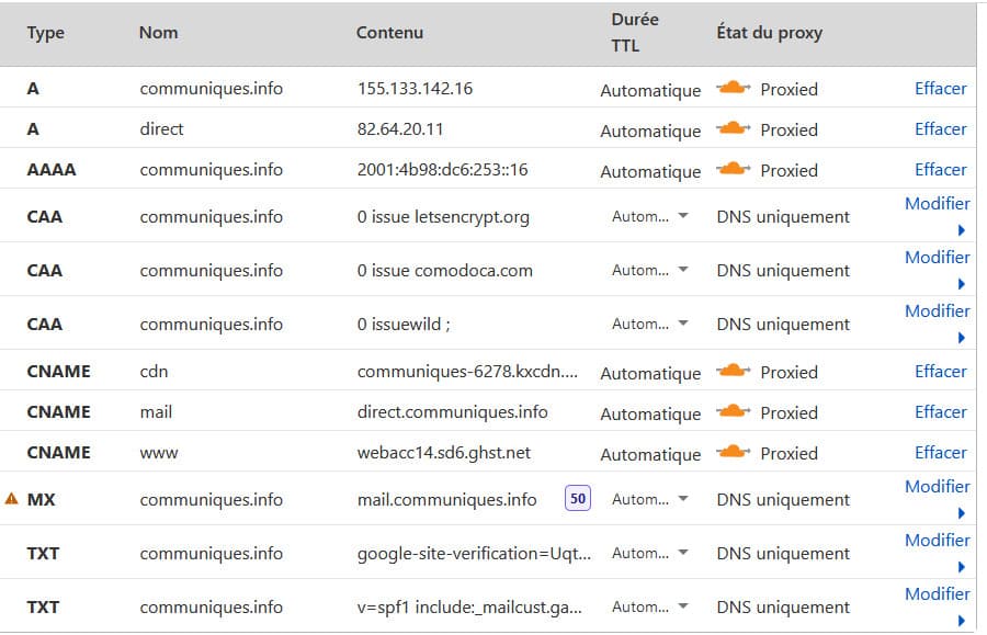 Vérifier les enregistrements du DNS avant de migrer vers Cloudflare