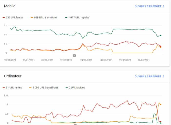 Google Search Console Signaux essentiels